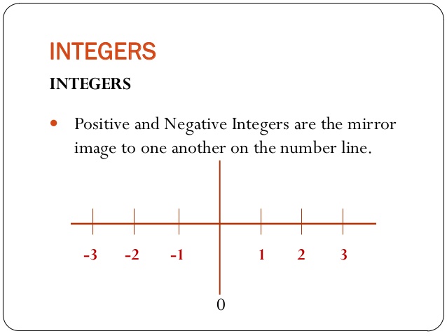 Integers Worksheet For Class 6 MyCBSEguide